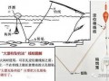 爆料鲢鳙钓法图解视频